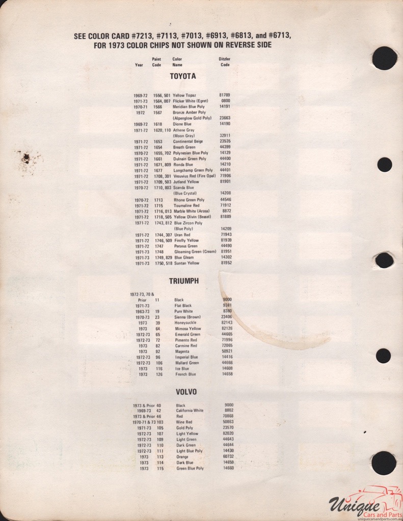 1973 Triumph Paint Charts PPG 2